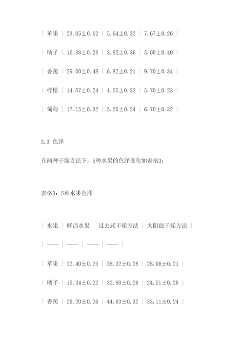 水果干制的实验报告