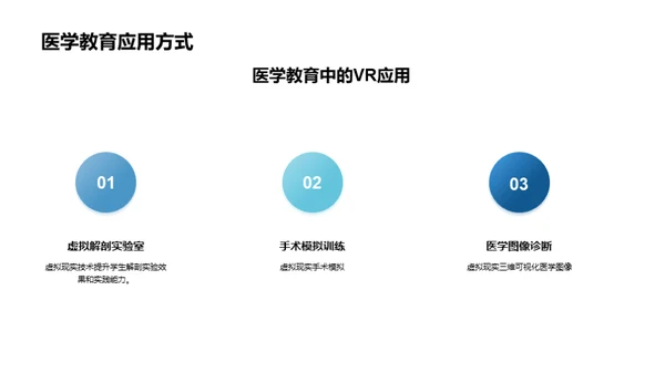 探索VR在医学教育的革新