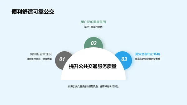 可持续交通解决方案