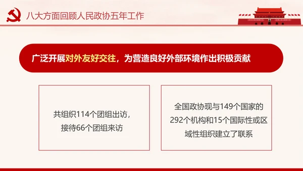 全国两会政协常委会工作报告PPT