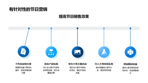 大雪节营销策划