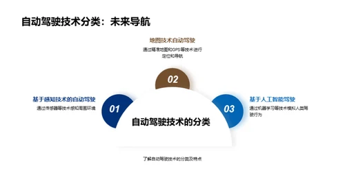 驾驭未来：智能电驾新纪元