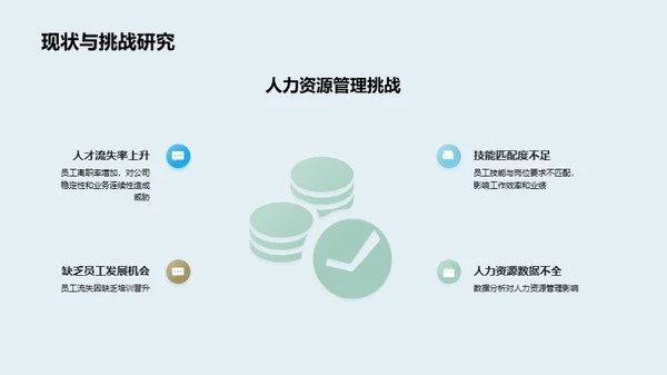 探索人力资源转型