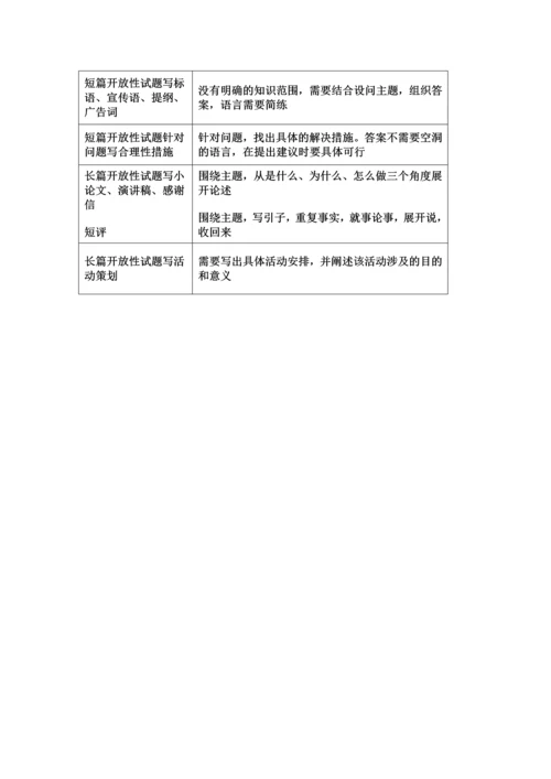 高考政治主观题题型分类解题指导.docx