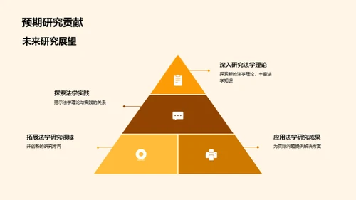 法学研究之旅