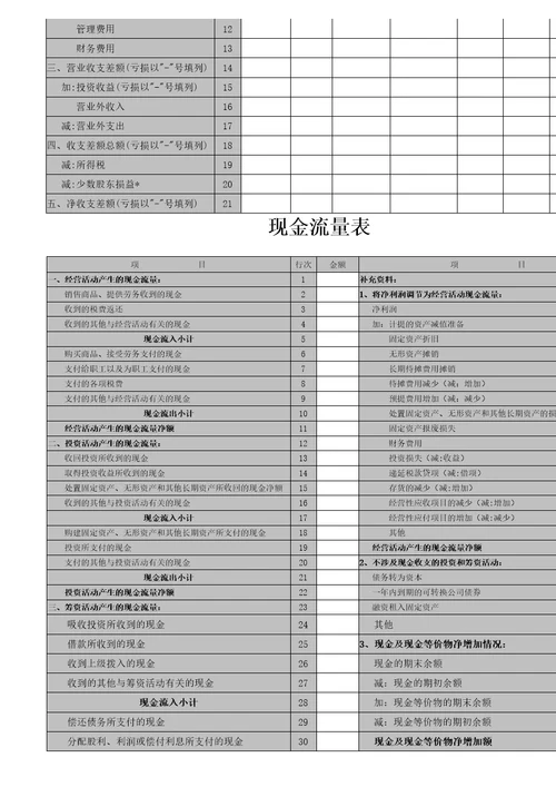 公司、企业会计报表的剖析阅读与分析解释