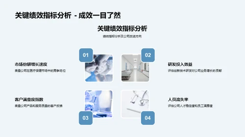 20XX医保行业全景解析