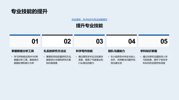 毕业论文答辩报告PPT模板