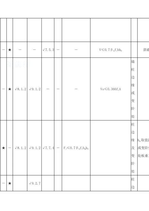 冲切和剪切概念辨析.docx