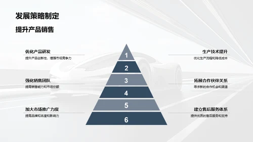 驱动未来：部门转型