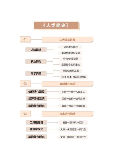学习笔记-《人类简史》三色矩形word模板