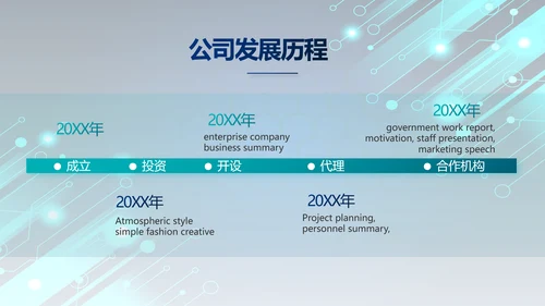 蓝色科技感年终工作总结汇报动态PPT