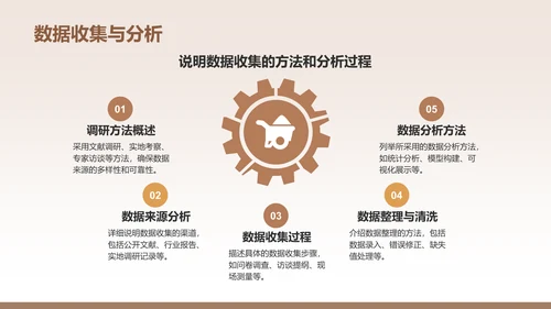 橙色3D风土木工程开题报告答辩PPT模板