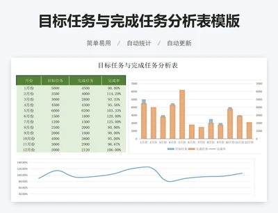 目标任务与完成任务分析表模版