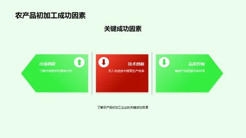农产品初加工新篇章