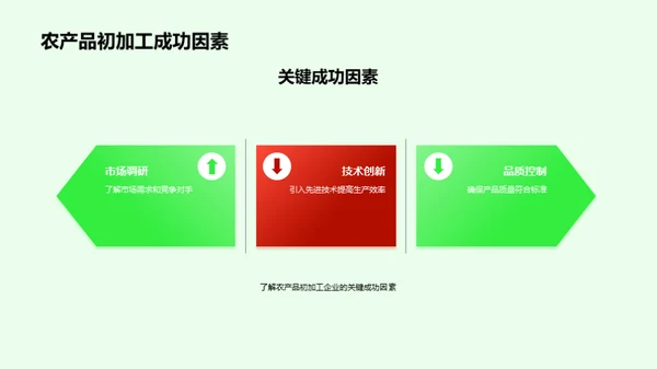 农产品初加工新篇章