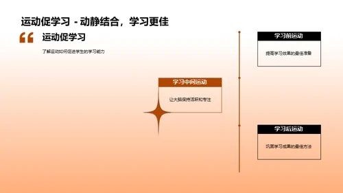 运动促进学习力