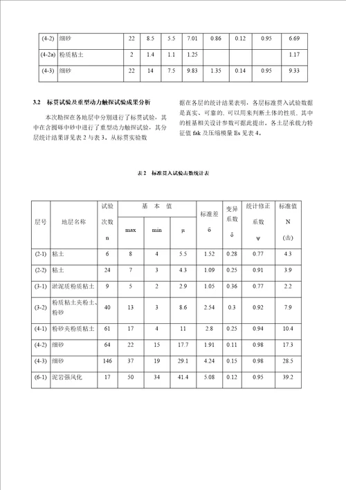 原位测试作业