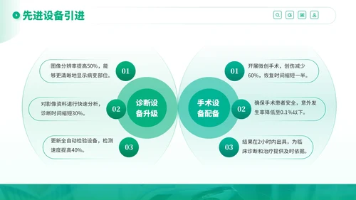 绿色商务风医疗健康服务提升行动计划PPT模板