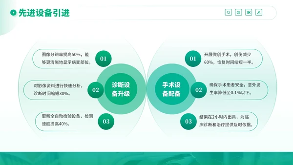 绿色商务风医疗健康服务提升行动计划PPT模板