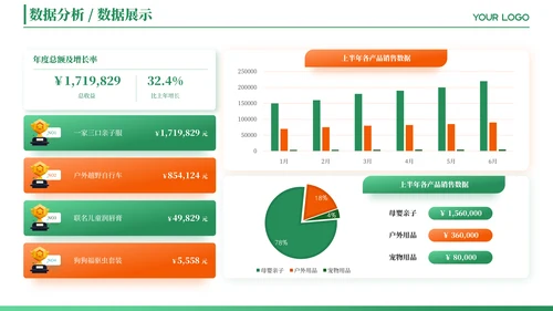 绿色简约风数据图表PPT版式合集