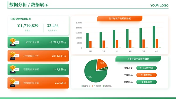 绿色简约风数据图表PPT版式合集
