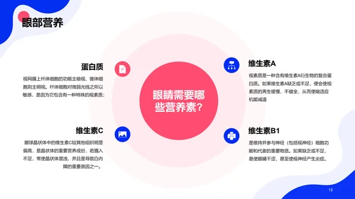蓝色卡通插画全国爱眼日科普主题PPT