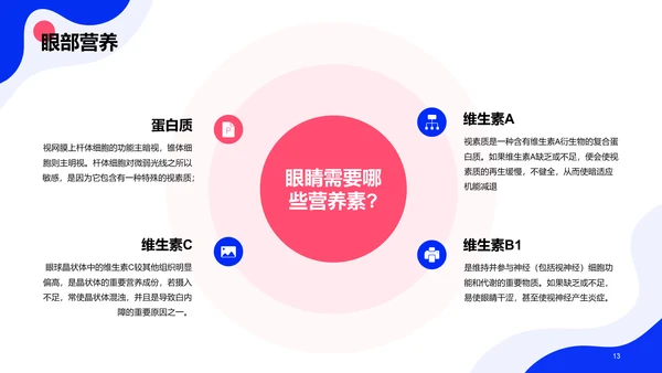 蓝色卡通插画全国爱眼日科普主题PPT