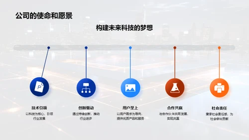 科技生态战略规划