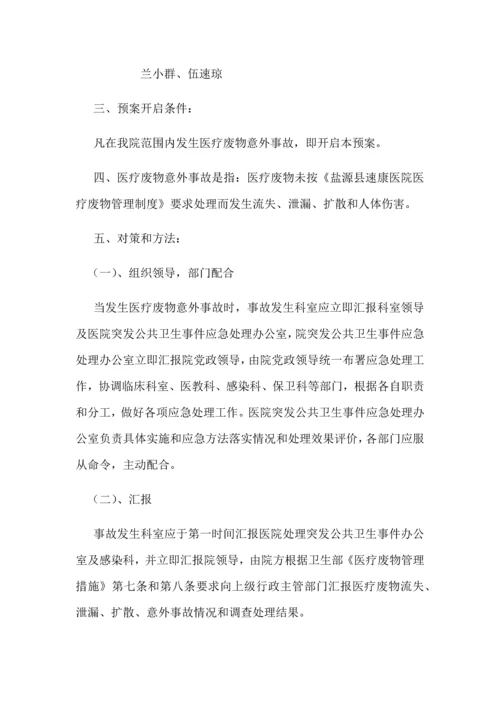 医疗废物管理应急专题预案.docx