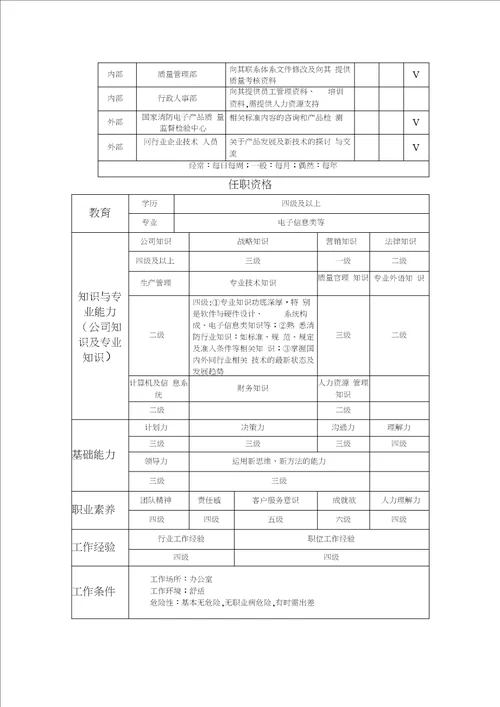 设计一室岗位工作说明书模板