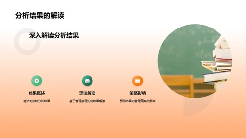 管理学在实战中的应用