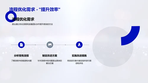 月度人资绩效汇报PPT模板