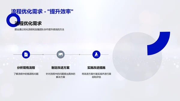 月度人资绩效汇报PPT模板