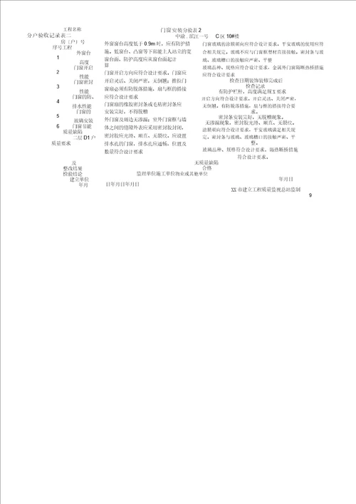 2017年重庆市住宅工程质量分户验收表格最新