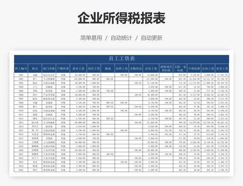 企业所得税报表