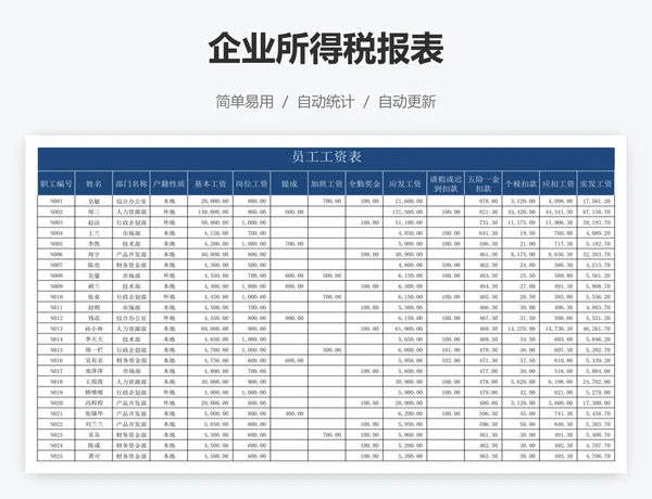企业所得税报表