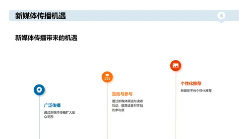 利用新媒体传播文学作品