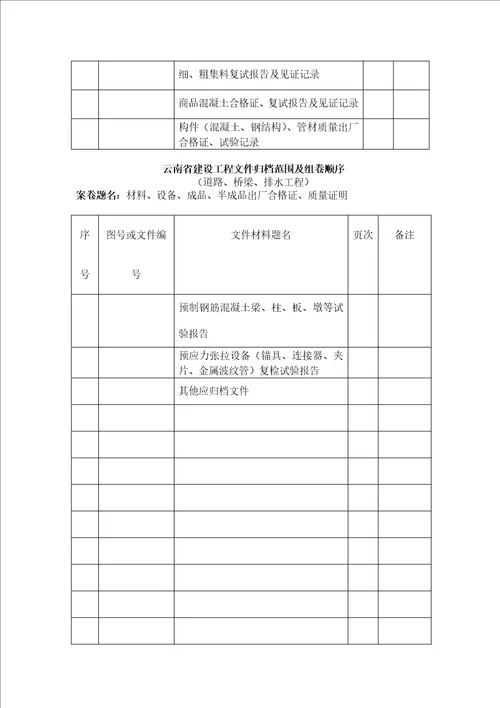 云南省建设工程文件公路归档范围及组卷顺序