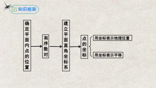 第7章 平面直角坐标系复习与小结 课件(共19张PPT)