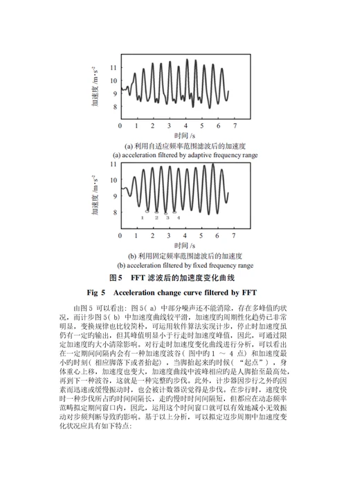 基于加速度传感器的计步器设计