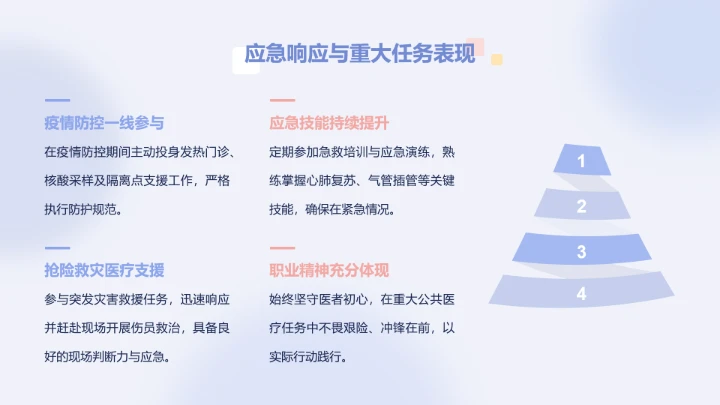 呆呆鲨蓝色简约风医疗年终报告