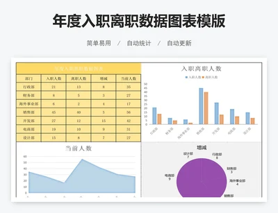 年度入职离职数据图表模版