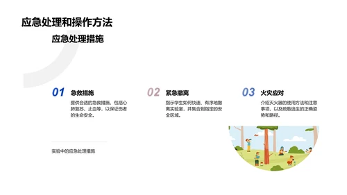 物理实验互动教学课件
