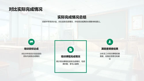 半年培训成效及规划PPT模板