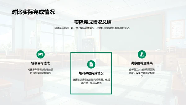 半年培训成效及规划PPT模板