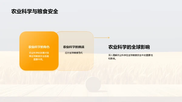 农业科学与植物生物学