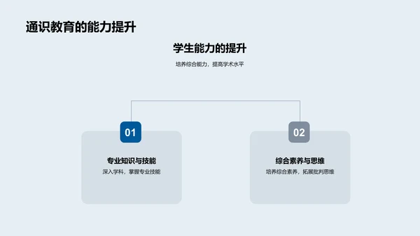 通识教育研究报告PPT模板