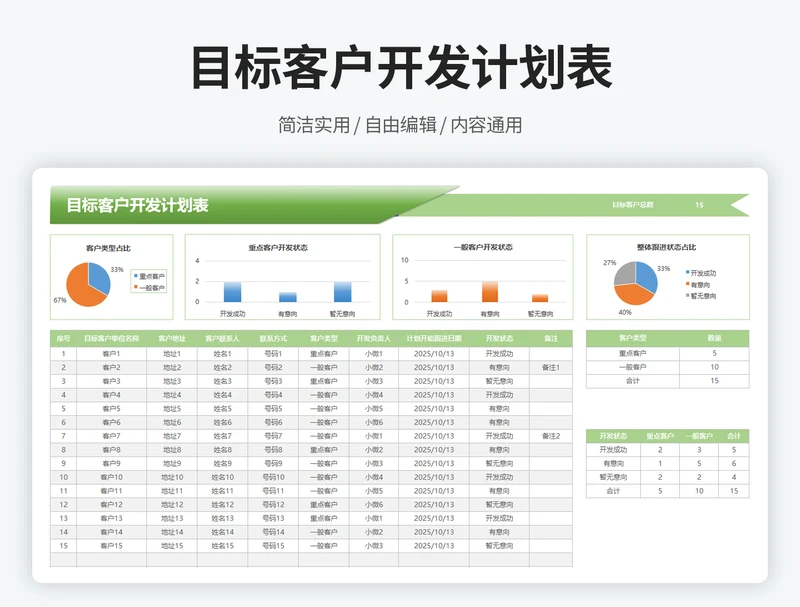 目标客户开发计划表