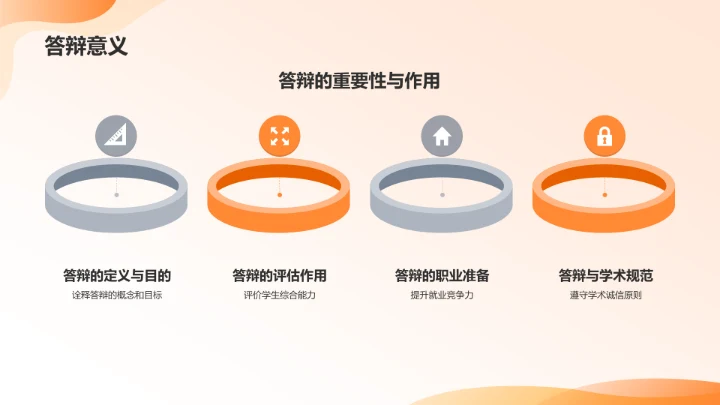 橙色3D风毕业答辩PPT模板